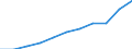 Unit of measure: Thousand seats / Vehicles: Total / Geopolitical entity (reporting): Finland