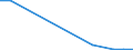 Thousand seats / Total / Spain