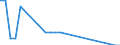 Unit of measure: Number / Geopolitical entity (reporting): Estonia