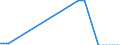 Maßeinheit: Anzahl / Geopolitische Meldeeinheit: Luxemburg