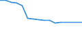 Unit of measure: Number / Geopolitical entity (reporting): Austria