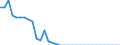 Unit of measure: Number / Geopolitical entity (reporting): Slovakia