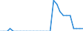 Unit of measure: Number / Geopolitical entity (reporting): Finland