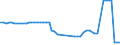 Tausend Tonnen / Güterwagen / Griechenland