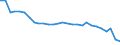 Tausend Tonnen / Gedeckte Güterwagen / Litauen