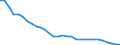 Tausend Tonnen / Offene hochbordige Güterwagen / Slowenien