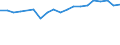 Insgesamt / Millionen Tonnenkilometer (TKM) / Slowenien