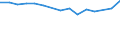 Wagenladung / Millionen Tonnenkilometer (TKM) / Deutschland