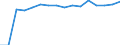 Loading status: Total loaded and empty / Transport coverage: Total transport / Type of cargo: Containers and swap bodies / Unit of measure: Twenty-foot equivalent unit (TEU) / Geopolitical entity (reporting): United Kingdom