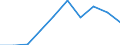 Loading status: Total loaded and empty / Transport coverage: National transport / Type of cargo: Containers and swap bodies / Unit of measure: Number / Geopolitical entity (reporting): Austria