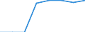 Loading status: Total loaded and empty / Transport coverage: National transport / Type of cargo: Containers and swap bodies / Unit of measure: Twenty-foot equivalent unit (TEU) / Geopolitical entity (reporting): Belgium