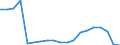 Loading status: Total loaded and empty / Transport coverage: National transport / Type of cargo: Containers and swap bodies / Unit of measure: Twenty-foot equivalent unit (TEU) / Geopolitical entity (reporting): Denmark