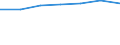 Number / Large containers (excluded swap bodies) - loaded / Total transport / European Union - 15 countries (1995-2004)