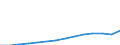 Unit of measure: Number / Type of cargo: Large containers (excluded swap bodies) - loaded / Transport coverage: Total transport / Geopolitical entity (reporting): Germany