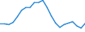 Unit of measure: Number / Type of cargo: Large containers (excluded swap bodies) - loaded / Transport coverage: Total transport / Geopolitical entity (reporting): Greece