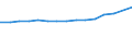 Unit of measure: Number / Type of cargo: Large containers (excluded swap bodies) - loaded / Transport coverage: Total transport / Geopolitical entity (reporting): France