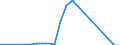 Unit of measure: Number / Type of cargo: Large containers (excluded swap bodies) - loaded / Transport coverage: Total transport / Geopolitical entity (reporting): Luxembourg