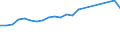 Unit of measure: Number / Type of cargo: Large containers (excluded swap bodies) - loaded / Transport coverage: Total transport / Geopolitical entity (reporting): Netherlands