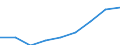 Unit of measure: Number / Type of cargo: Large containers (excluded swap bodies) - loaded / Transport coverage: Total transport / Geopolitical entity (reporting): Austria