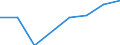 Unit of measure: Number / Type of cargo: Large containers (excluded swap bodies) - loaded / Transport coverage: Total transport / Geopolitical entity (reporting): Finland