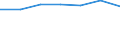 Unit of measure: Number / Type of cargo: Large containers (excluded swap bodies) - loaded / Transport coverage: National transport / Geopolitical entity (reporting): European Union - 15 countries (1995-2004)