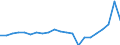 Unit of measure: Number / Type of cargo: Large containers (excluded swap bodies) - loaded / Transport coverage: National transport / Geopolitical entity (reporting): Belgium