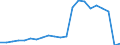 Unit of measure: Number / Type of cargo: Large containers (excluded swap bodies) - loaded / Transport coverage: National transport / Geopolitical entity (reporting): Denmark