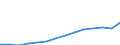 Unit of measure: Number / Type of cargo: Large containers (excluded swap bodies) - loaded / Transport coverage: National transport / Geopolitical entity (reporting): Germany