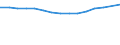 Unit of measure: Number / Type of cargo: Large containers (excluded swap bodies) - loaded / Transport coverage: National transport / Geopolitical entity (reporting): France