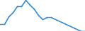 Unit of measure: Number / Type of cargo: Large containers (excluded swap bodies) - loaded / Transport coverage: National transport / Geopolitical entity (reporting): Luxembourg