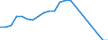 Unit of measure: Number / Type of cargo: Large containers (excluded swap bodies) - loaded / Transport coverage: National transport / Geopolitical entity (reporting): Netherlands