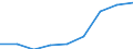 Unit of measure: Number / Type of cargo: Large containers (excluded swap bodies) - loaded / Transport coverage: National transport / Geopolitical entity (reporting): Austria