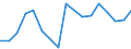 Unit of measure: Number / Type of cargo: Large containers (excluded swap bodies) - loaded / Transport coverage: National transport / Geopolitical entity (reporting): Portugal