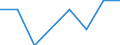 Unit of measure: Number / Type of cargo: Large containers (excluded swap bodies) - loaded / Transport coverage: National transport / Geopolitical entity (reporting): Finland