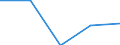 Unit of measure: Number / Type of cargo: Large containers (excluded swap bodies) - loaded / Transport coverage: National transport / Geopolitical entity (reporting): Sweden