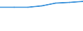 Unit of measure: Number / Type of cargo: Large containers (excluded swap bodies) - loaded / Transport coverage: International transport - loaded / Geopolitical entity (reporting): European Union - 15 countries (1995-2004)