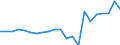 Unit of measure: Number / Type of cargo: Large containers (excluded swap bodies) - loaded / Transport coverage: International transport - loaded / Geopolitical entity (reporting): Belgium