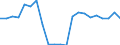 Unit of measure: Number / Type of cargo: Large containers (excluded swap bodies) - loaded / Transport coverage: International transport - loaded / Geopolitical entity (reporting): Denmark