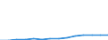 Unit of measure: Number / Type of cargo: Large containers (excluded swap bodies) - loaded / Transport coverage: International transport - loaded / Geopolitical entity (reporting): Germany