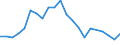 Unit of measure: Number / Type of cargo: Large containers (excluded swap bodies) - loaded / Transport coverage: International transport - loaded / Geopolitical entity (reporting): Greece