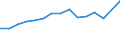 Unit of measure: Number / Type of cargo: Large containers (excluded swap bodies) - loaded / Transport coverage: International transport - loaded / Geopolitical entity (reporting): France
