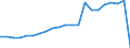 Unit of measure: Number / Type of cargo: Large containers (excluded swap bodies) - loaded / Transport coverage: International transport - loaded / Geopolitical entity (reporting): Italy