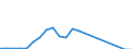 Unit of measure: Number / Type of cargo: Large containers (excluded swap bodies) - loaded / Transport coverage: International transport - loaded / Geopolitical entity (reporting): Luxembourg