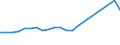 Unit of measure: Number / Type of cargo: Large containers (excluded swap bodies) - loaded / Transport coverage: International transport - loaded / Geopolitical entity (reporting): Netherlands