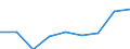 Unit of measure: Number / Type of cargo: Large containers (excluded swap bodies) - loaded / Transport coverage: International transport - loaded / Geopolitical entity (reporting): Austria
