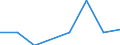 Unit of measure: Number / Type of cargo: Large containers (excluded swap bodies) - loaded / Transport coverage: International transport - loaded / Geopolitical entity (reporting): Finland