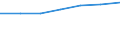 Unit of measure: Number / Type of cargo: Large containers (excluded swap bodies) - loaded / Transport coverage: International transport - unloaded / Geopolitical entity (reporting): European Union - 15 countries (1995-2004)