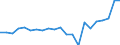 Unit of measure: Number / Type of cargo: Large containers (excluded swap bodies) - loaded / Transport coverage: International transport - unloaded / Geopolitical entity (reporting): Belgium