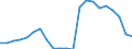 Unit of measure: Number / Type of cargo: Large containers (excluded swap bodies) - loaded / Transport coverage: International transport - unloaded / Geopolitical entity (reporting): Denmark