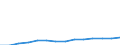 Unit of measure: Number / Type of cargo: Large containers (excluded swap bodies) - loaded / Transport coverage: International transport - unloaded / Geopolitical entity (reporting): Germany